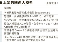 國產AI大模型春節密密發布